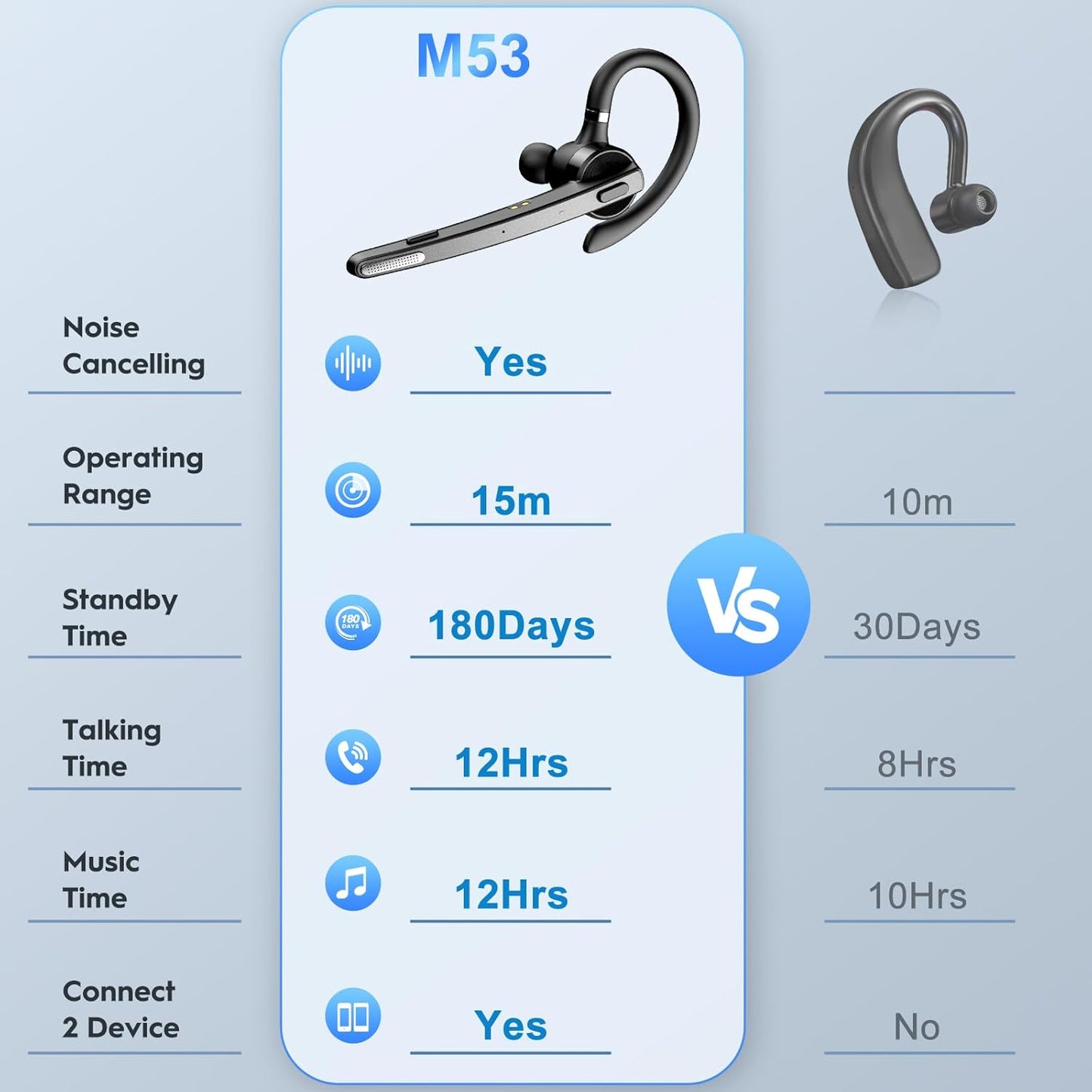 M53 Bluetooth Headset Wireless, Dual Mic Noise Cancelling Handsfree Earpiece for Driving & Office