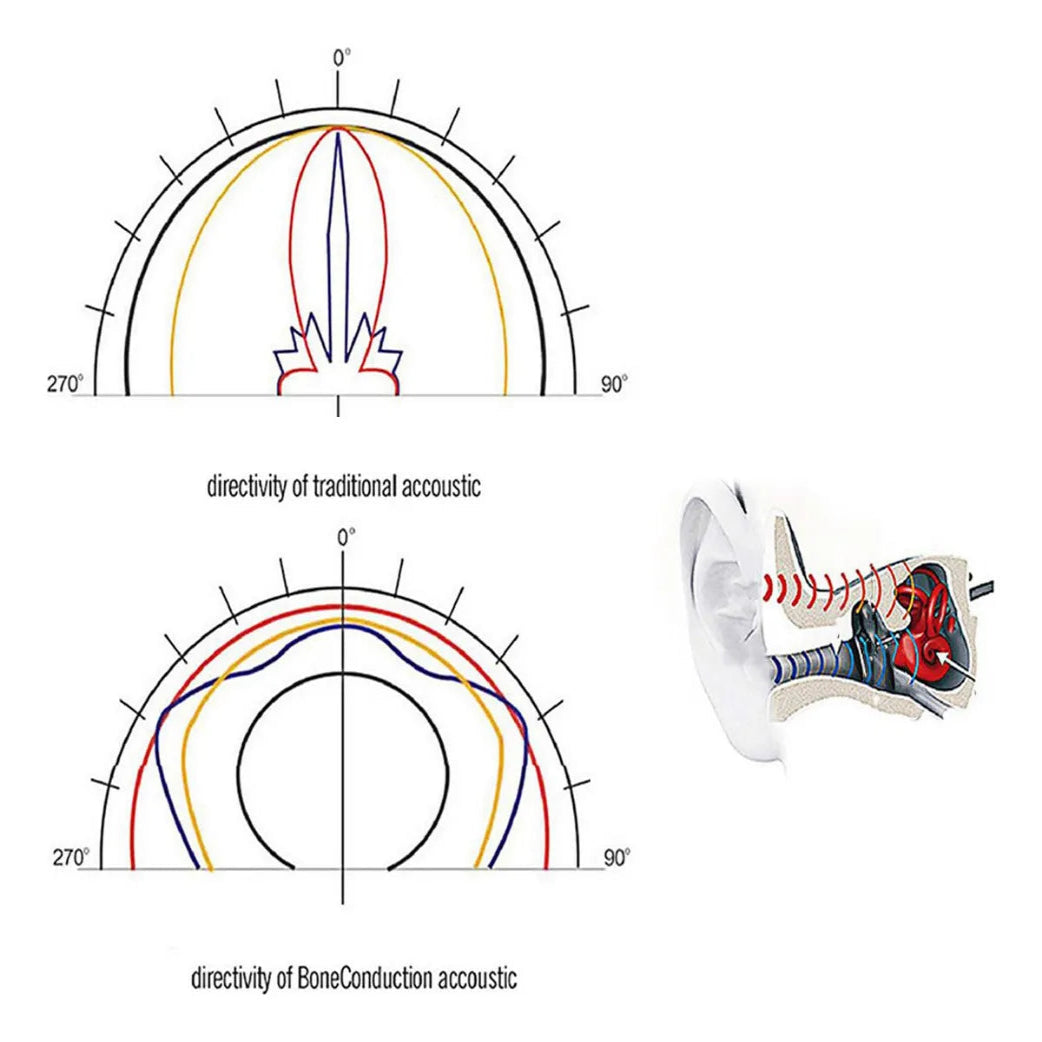 Mini Bone Conduction Bluetooth Speaker with Suction Mount – Vibration Resonance Audio, Portable & Wearable Design