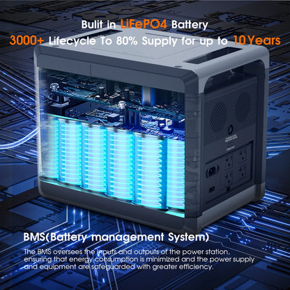 Portable Power Station – 2160Wh LiFePO₄ Battery with 2400W AC Output