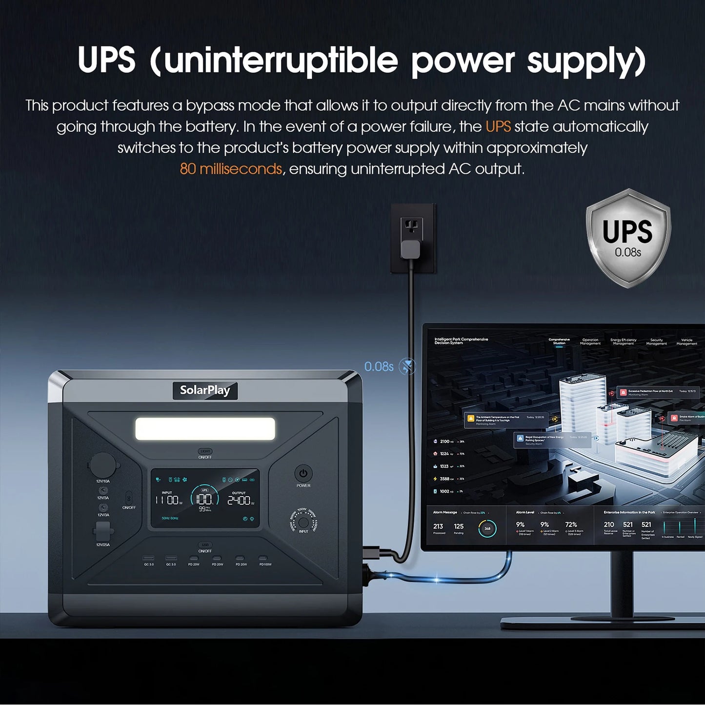 Portable Power Station – 2160Wh LiFePO₄ Battery with 2400W AC Output