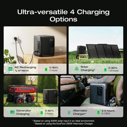 Portable Power Station DELTA 3 1000 Air – 960Wh LiFePO₄